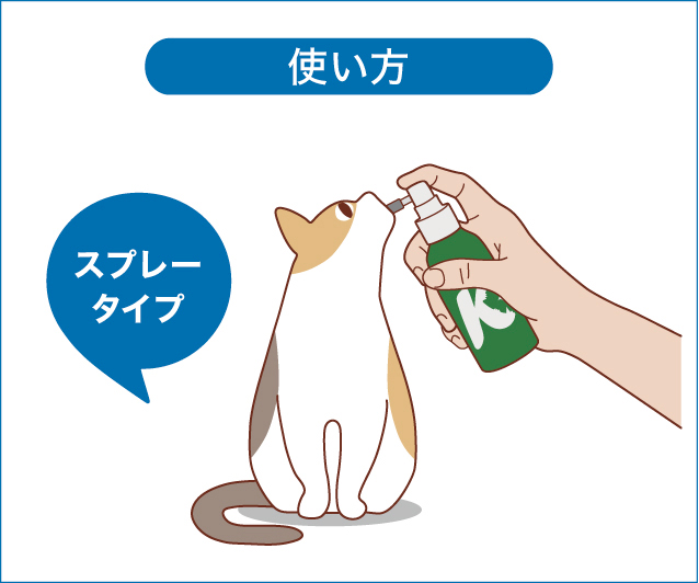 使い方 スプレータイプ