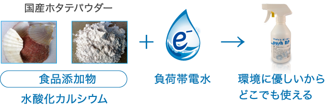 食品添加物 国産ホタテパウダー 水酸化カルシウム+負荷帯電水→環境に優しいからどこでも使える!